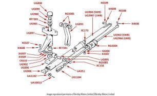 Silver Cloud I & S1 Brake Equaliser