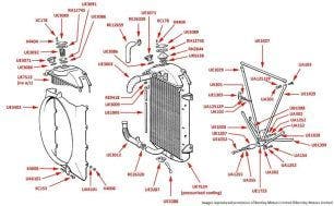 Radiator (S1 Continental)