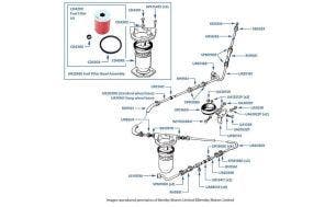 In-Line Pipes, Hoses & Filter chassis numbers 30000-50757 & 01557-05036 (Corniche, Solex Carburetor)