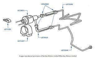 Turbo Boost Control Solenoid Valve, Continental R, chassis numbers 42001-42728 