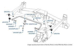 Anti-Roll Bar (Rear), Silver Spur chassis numbers 13870-16970 other than USA & Japan