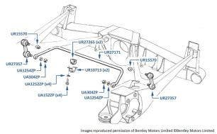 Anti-Roll Bar (Rear), Continental R, SC & Azure