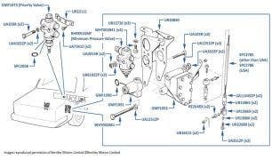 Height Control, Priority & Minimum Pressure Valves, Silver Spur, chassis numbers 01001-08137 