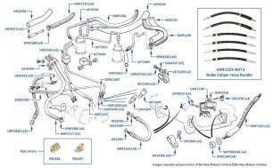 Brake Hoses, Bentley Eight, chassis numbers 31008-36282