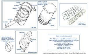 Pistons, Liners & Connecting Rod Bearings, Silver Spirit & Mulsanne, chassis numbers 26196-27798 (other than USA, Japan, Australia, Switzerland & Austria)
