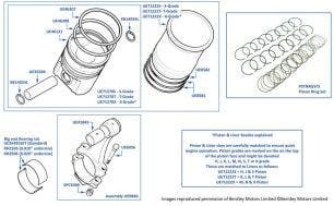 Pistons, Liners & Connecting Rod Bearings, Turbo R, chassis numbers 20001-26049