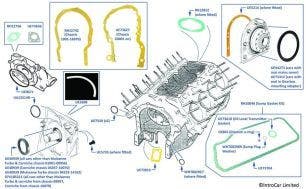 Crankcase & Sump Gaskets, 1980-2003