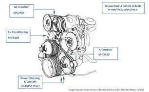 Belts, Turbo R & Turbo RL, chassis numbers 20001-23935 