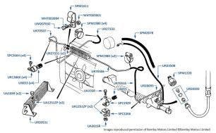 Steering Hoses, Pipes & Cooler (left hand drive), Corniche & Continental, chassis numbers 20010-29290