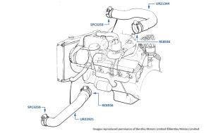 Radiator Hoses, Silver Spirit & Mulsanne, chassis numbers 01001-13869 (other than USA & Japan)