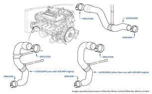 Radiator Hoses, Continental R, chassis numbers 01751-01876