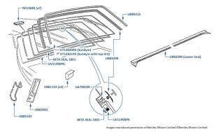 Rear Screen Seals, Continental R, Continental T & Continental SC