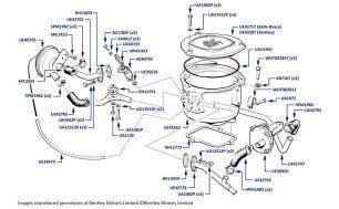 Plenum Chamber, Silver Spur, chassis numbers 01540-05195
