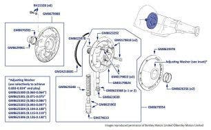 Gearbox Oil Pump, Corniche & Continental, chassis numbers 05037-30638
