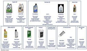 Fluids & Oils, Silver Seraph, Park Ward, Arnage, Azure & Brooklands Coupe (all series & chassis)