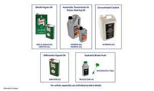 Oils & Fluids 1980-2003