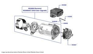Dynamo & Regulator, MkVI (chassis B2AK-B425CF)  & Silver Wraith (chassis WTA1- WYA34)