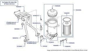 Oil Filter & Oil Pressure Transmitter, Arnage Green Label  & Arnage 4.4L Birkin (all chassis)