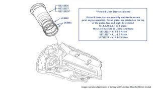 Piston Liners, Arnage Red Label & Arnage Le Mans