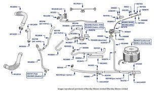 Cooling & Heating Hoses, Pipes & Heater Matrix, R-Type (Z-series) & Silver Dawn H-series on