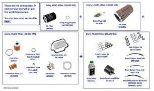 Service Components (SU Carburetor cars), Corniche & Continental (chassis 07814-16968)