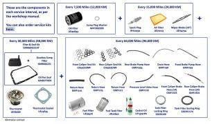 Service Components, Silver Spirit, Silver Spur, Mulsanne S, Mulsanne SL, Eight, Turbo R, & Brooklands (chassis 44001-46783)