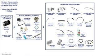 Service Components, Silver Spirit, Silver Spur, Flying Spur, Silver Dawn, Turbo R, Turbo RL & Brooklands (chassis 54001-55761)
