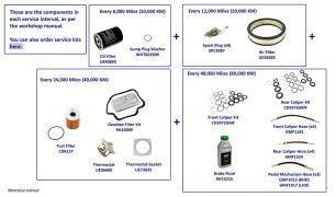 Service Components (Solex Carburetor cars), Corniche (chassis 05037-07813)