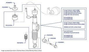 Shock Absorber (Rear), Arnage R (chassis 10101-14308), Arnage RL (chassis 19301-19679), Arnage T (chassis 10100-14285), Arnage Final Series, Arnage Diamond Series, Arnage Blue Train, Azure & Brooklands Coupe (all chassis)