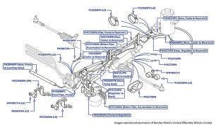 Steering Hoses & Pipes (left hand drive), Arnage Green Label (chassis 04003-05100) & Arnage 4.4L Birkin (all chassis)