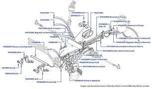 Steering Hoses & Pipes (right hand drive), Arnage Green Label (chassis 04003-05100) & Arnage 4.4L Birkin (all chassis)