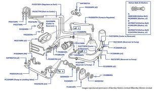 Steering Hoses & Pipes (right hand drive), Silver Seraph (chassis 01002-03051)