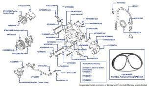 Waterpump & Auxiliary Coolant Pumps, Mulsanne (2011-2021)
