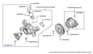 Waterpump & Thermostat (W12 6.0L), Bentayga