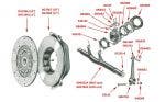 Clutch Plate & Trunnion