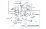 Choke & Throttle chassis numbers 40194-50757 & 01557-05036 (Fuel Injected Cars)