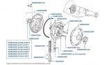 3-Speed Gearbox Front Pump