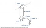Receiver Drier