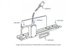 Catalyst Overheat Control Module (Japan, 1990 MY on)