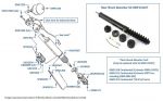 Rear Shock Absorber & Gas Springs, Continental R, Continental T & Continental SC
