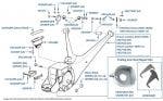 Trailing Arm, 1980-2003