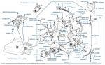 Height Control, Priority & Minimum Pressure Valves, Bentley Eight, chassis numbers 13876-16954 