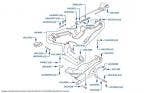 Parking Brake Pedal, Bentley Eight, chassis numbers 08862-27799