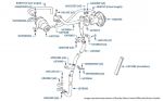 Exhaust Gas Recirculation, Silver Spur, chassis numbers 24516-27780