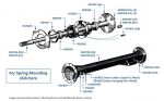 Rear Axle Shaft, MkVI (C series on) & R-Type (all chassis)