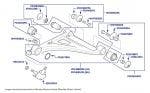 Front Lower Suspension Arm, Arnage R & RL, Arnage T, Arnage Final Series, Arnage Diamond Series, Arnage Blue Train, Azure & Brooklands Coupe (all chassis)