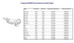 GM400 3-Speed Gearbox & Torque Convertor (6-Bolt)
