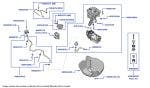 Air Supply Unit/Compressor & Control Unit, Bentayga (2017-2020)