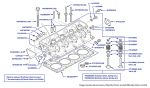 Cylinder Head, Arnage R (chassis 08323-11658), Arnage RL (chassis 19150-19449), Arnage T (chassis 08200-11660), Arnage Blue Train, Arnage Diamond Series & Azure (chassis 11142-11686)