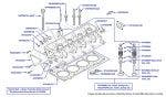 Cylinder Head, Arnage R (chassis 12007-14308), Arnage RL (chassis 19500-19679), Arnage T (chassis 12000-14285), Arnage Final Series, Azure (chassis 12009-14495) & Brooklands Coupe